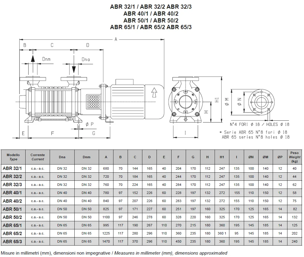 Dimensional data for the ABR AC Range