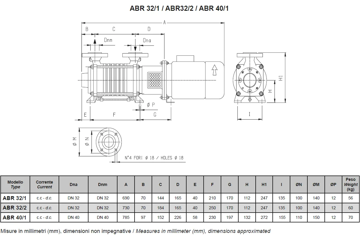 Dimensional data for the ABR DC Range