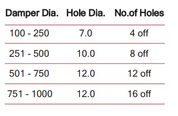 Circular A60 Fire damper MED Approved Diameter Hole detail