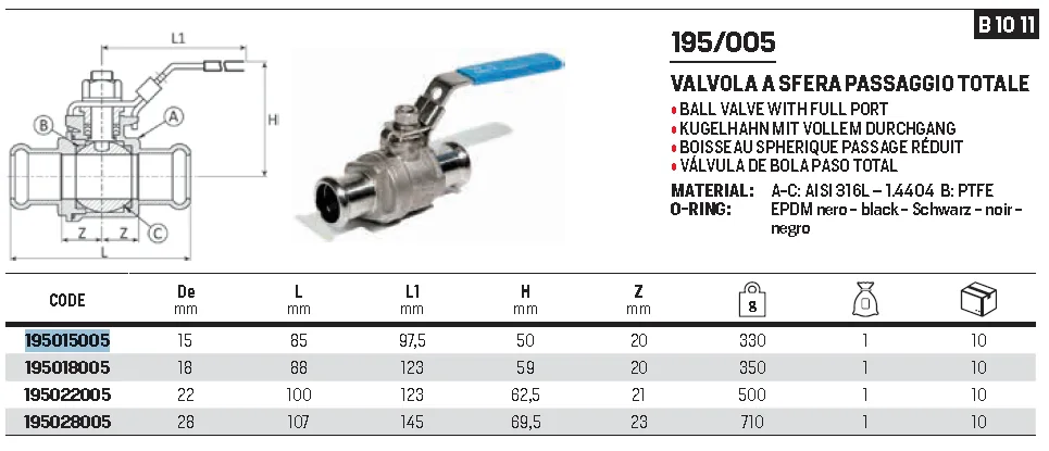 RACMET inoxPRES 316l Ball valve 2pc