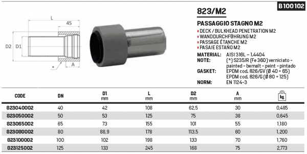Remitite Co., Ltd. A-0 Cable Penetration Bulkhead & Deck Type