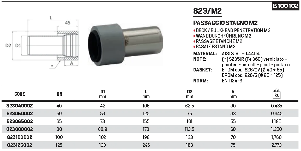RACMET - Drain - Deck / bulkhead penetration M2