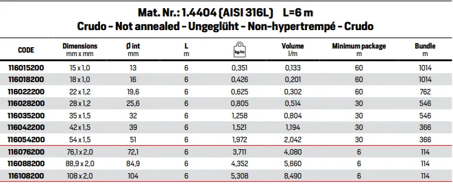 RACMET inoxPRES AISI 316L Pipe For Potable Water 116-200 6m - Image 2