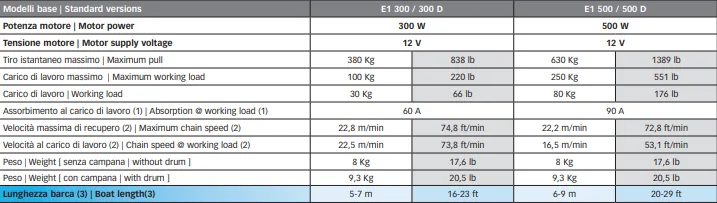 Quick Eagle Series E1 Horizontal Windlasses - Image 2
