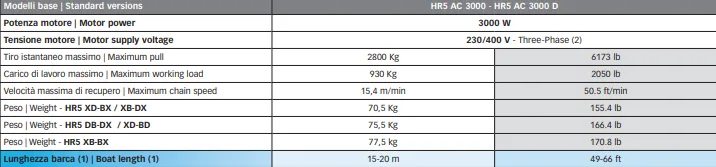 Quick Heroes Series HR5 AC Horizontal Windlasses - Image 2